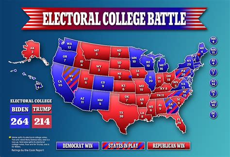 2020 election prediction map.